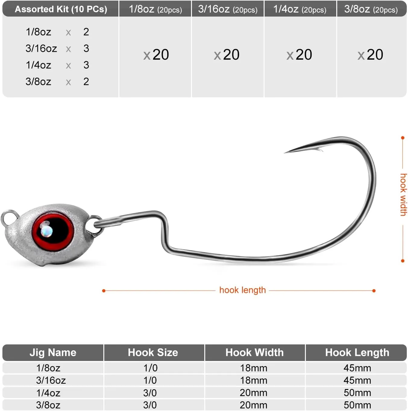 OJY&DOIIIY Fish Eye Swimbait Jig Heads, 12/20 Pack Weighted Hooks for Texas Rig or Ned Rig Fishing 1/8 3/16 1/4 3/8 oz